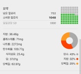 오늘 이렇게 먹었는데 닭쏘 먹을까말까 - 다이어트 카테고리