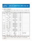 평택시 45, 46, 47, 48, 49, 50, 51, 52, 53, 54, 57 번 확진자 동선 공개 안내 - 코로나19 카테고리