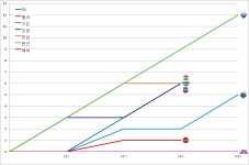 더쿠 - 오늘까지 승점 과정 표 (20211123)