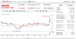 전체 게시판 - 大음식료의 시대