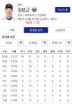 너네 그거 아냐 보근이 - 국내야구 카테고리