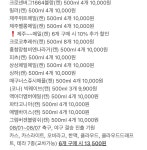 8월 씨유 2+1, 1+1 행사 (스압 - 스퀘어 카테고리