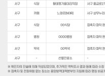광주 168번 동선 ㄷㄷ - 코로나19 카테고리