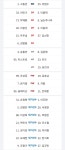 전체 게시판 - 경남 부천 라인업