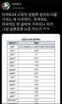 외국인한테 너무한 이마트24 스위치 당첨자 공지 - 스퀘어 카테고리