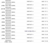 악플보니 오래 살 것 같다..동두천 집단감염 확진자들 SNS에 시민들 분노 - 코로나19 카테고리 "악플보니 오래 살 것 같다"..... 