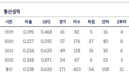 해승이 이야기나와서 - 국내야구 카테고리