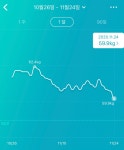 전체 게시판 - 미쳣다 미쳤다 59라니 내 앞자리가 5로 내려가다니