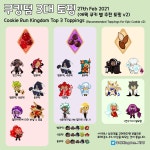 토핑 정보 업뎃된 거 나만 몰랐냐며 - 쿠키런 카테고리