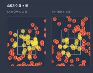 더쿠 - 오늘 야구 스트라이크존
