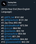 전체 게시판 - 투어링 데이터? 이건 정확한거야?