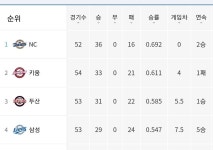 삼성앞에 숫자 4를 잠깐이라도 본것만으로도 행복하다 - 국내야구 카테고리