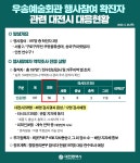 우송예술회관 사업설명회 코로나 대전시 대응 상황 : 대전 58명, 세종 5명, 충남 8명, 충북 3명, 타시도 119명, 미확인 4명(개별연락중)... 