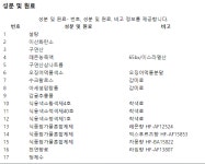 식품정보가 알고 싶으면 식품안전나라.tip - 스퀘어 카테고리