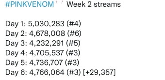전체 게시판 - 글로벌 스포티파이 3위! 미국 스포티파이 15위!!