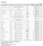 더쿠 - 요즘 핫게 자주 가는 삼대 SM YG JYP의 상반기 실적