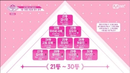 더쿠 - [프듀48] 바이나인을 보니 생각나는 1년전 그때 그 탈락자들