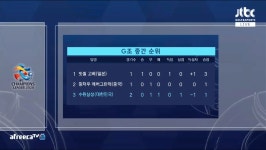 G조 중간 순위래 - 국내축구 카테고리