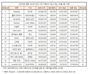 더쿠 - 올해 제대로 재역주행 한 노래 하면 빠질 수 없는 노래