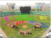 밑에 덬이 찾던 17 수비 ㅋㅋㅋ (+ 15 수비범위) - 국내야구 카테고리