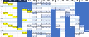 더쿠 - 주중시리즈 업뎃한 올시즌 두산 투수진 투구이닝/투구수 정리