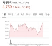 전체 게시판 - 스포티파이가 들어왔는데 왜 지니뮤직이 떡상하는거지