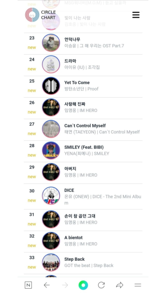 써클차트 상반기 스밍/다운 순위 - 케이돌토크 카테고리