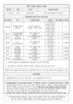 대전 392~398번 확진자 이동경로 - 코로나19 카테고리
