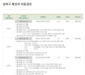 성북구 확진자 25~27번 이동경로 - 코로나19 카테고리