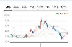 탄소관련주 kc코트렐 어때보여? - 주식 카테고리