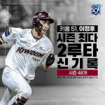 오늘자 KBO 한시즌 최다 2루타 신기록 + 개인최초 100타점 동시 달성한 이정후.gif - 스퀘어 카테고리