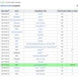 케이팝 가수 빌보드 200차트 진입 궁금한덬 보고가 - 케이돌토크 카테고리