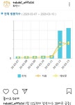 토바기 시킨 덕들 배송 천천히 와도 이해하자 - 코로나19 카테고리