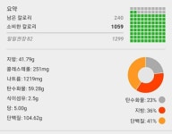 전체 게시판 - 오늘 이렇게 먹을건데 어때??