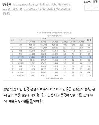 전체 게시판 - G7이 열리는 영국에서 한국-호주 정상회담 성사된가운데 호주에게 한국이 절실한이유