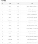 이번주 로또 1등 당첨지역.jpg - 스퀘어 카테고리