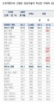 전체 게시판 - 여성팬 많은 구단이 어디야?