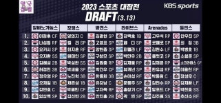 외야 한자리 누가할래?랑 5선발 누가먹냐!!!!가 반영된 우용피디님 - 국내야구 카테고리