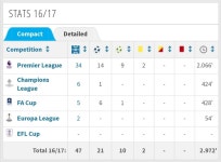 손흥민 시즌별 스탯 - 국내축구 카테고리