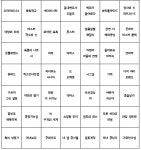 드라마 빙고 만들었어 - 드영배 카테고리