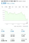 요즘 개미들 한테 핫한 주식 상품 - 스퀘어 카테고리