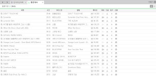 더쿠 - pc버젼도 실시간차트 사라진거같은 멜론