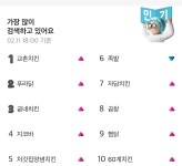 전체 게시판 - 오늘 치킨 많이 먹나봐
