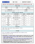 대전 151번 확진자 이동 경로 - 코로나19 카테고리