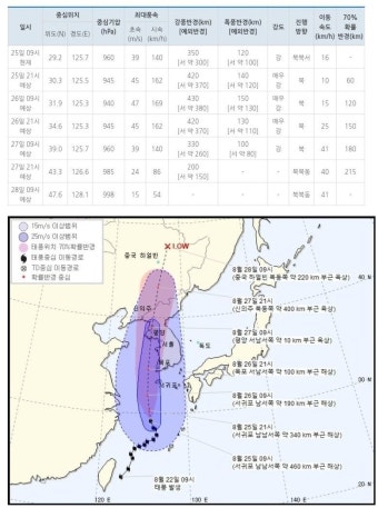 제 8호 태풍 바비(BAVI) | 2020. 08. 25. 10:00 한국 기상청 발표 - 스퀘어 카테고리