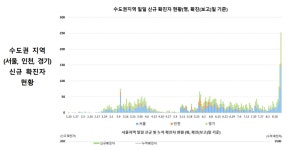 이거 보니까 진짜 에바다 - 국내야구 카테고리