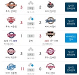 더쿠 - 헐 문학은 벌써 경기끝났네