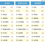 더쿠 - 편의점 종합 순위 jpg