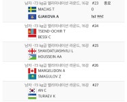안창림 16강 앞에 3경기 남음 - 국내야구 카테고리