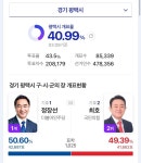 전체 게시판 - 평택 제발